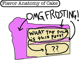 Illustration for article titled The Sweet Science: Proof That Pie Trumps Cake